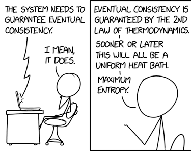 Entropy